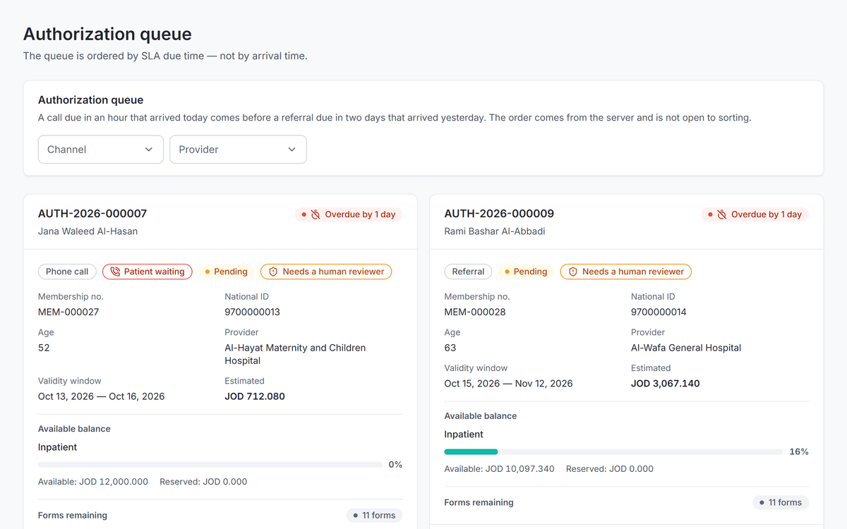 The pre-authorisation queue with SLA timers