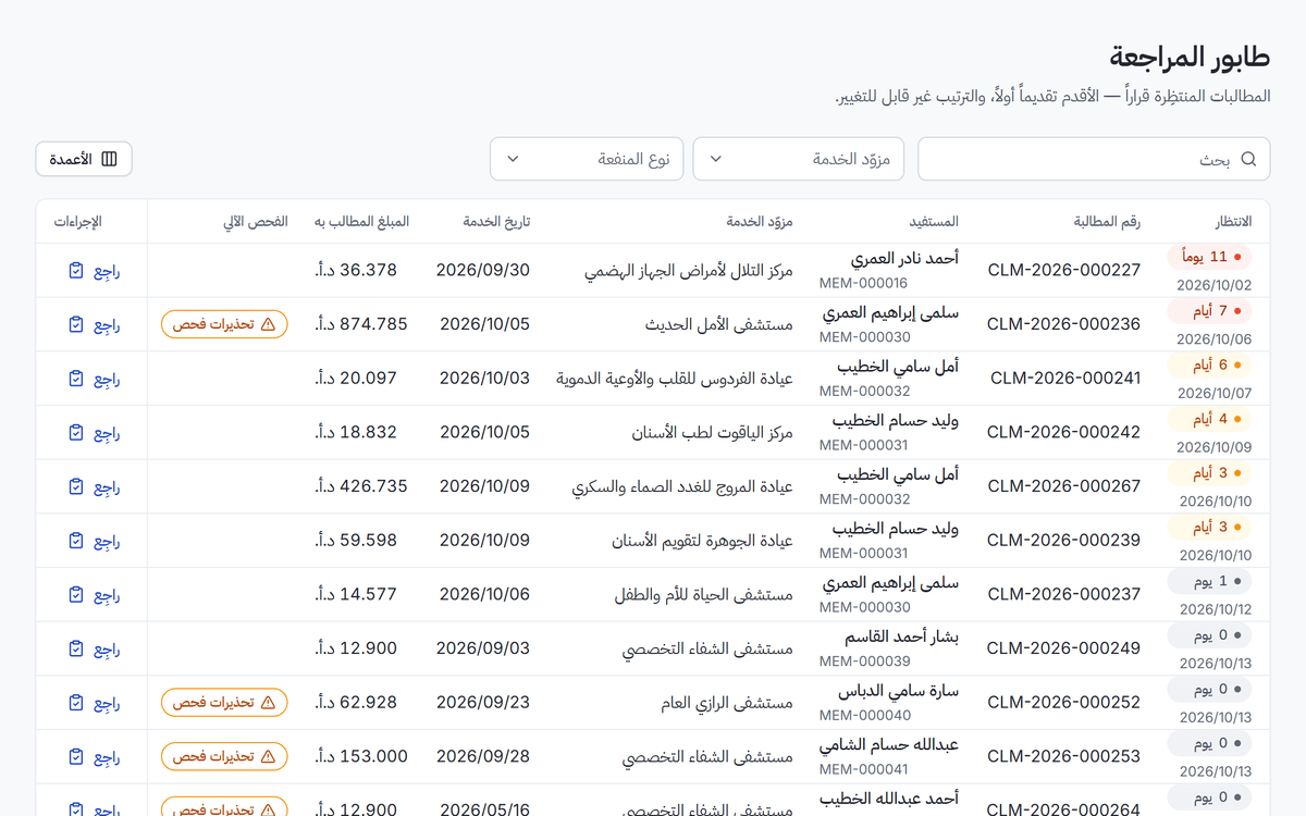طابور المراجعة الطبية مرتَّباً بالأقدم والأعلى مبلغاً